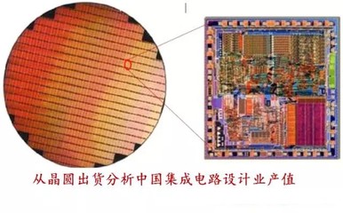 從晶圓出貨看中國集成電路設計業產值的增長與挑戰